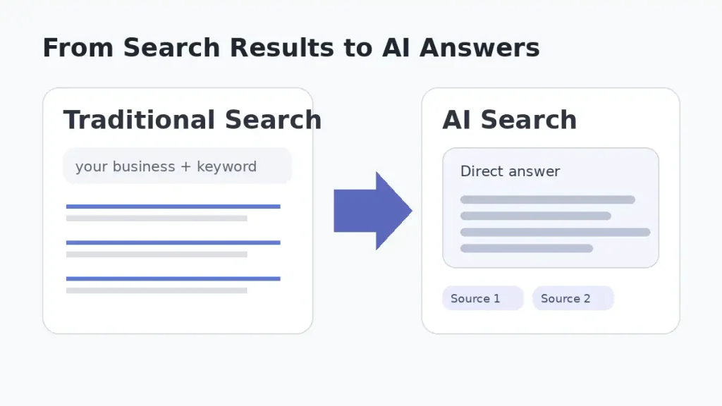 AI Search Optimization Strategies
